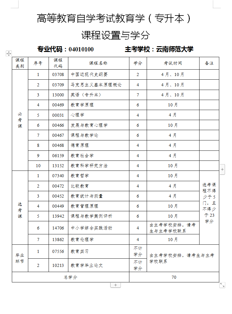 教育学