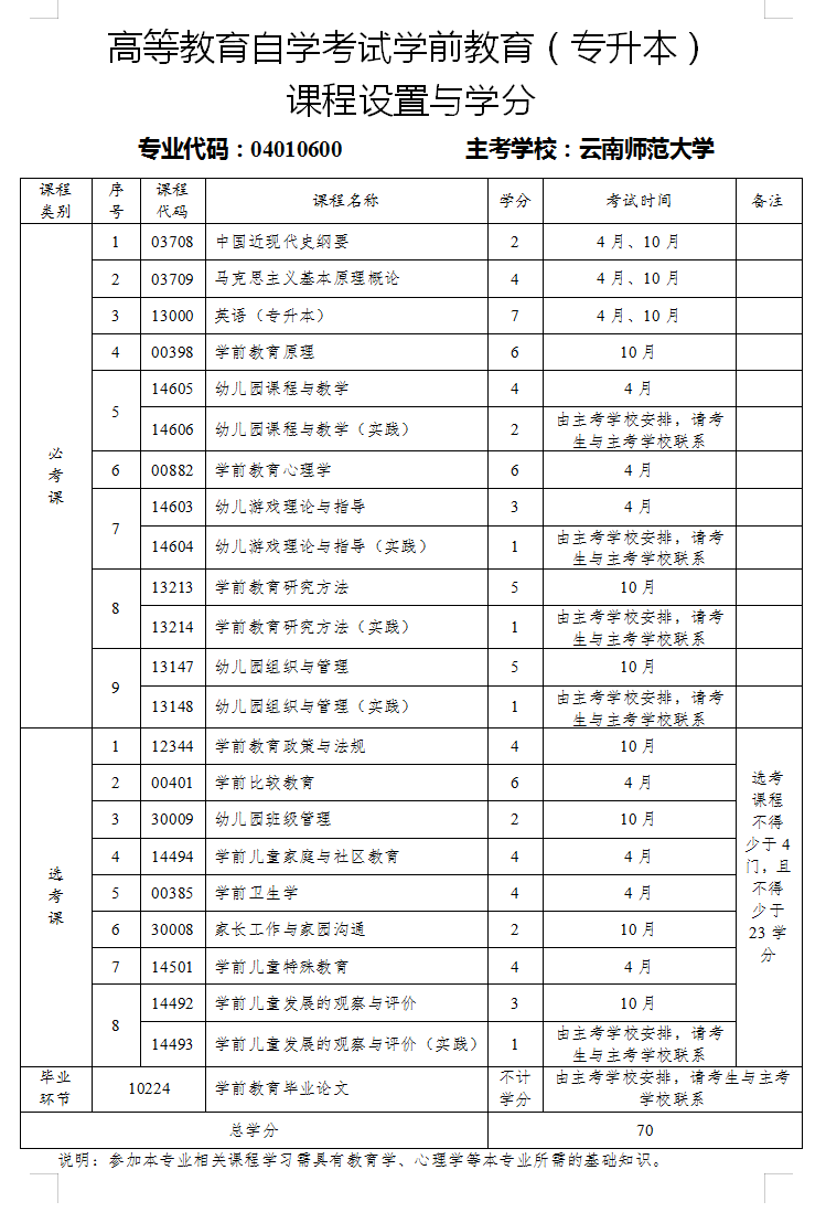 学前教育