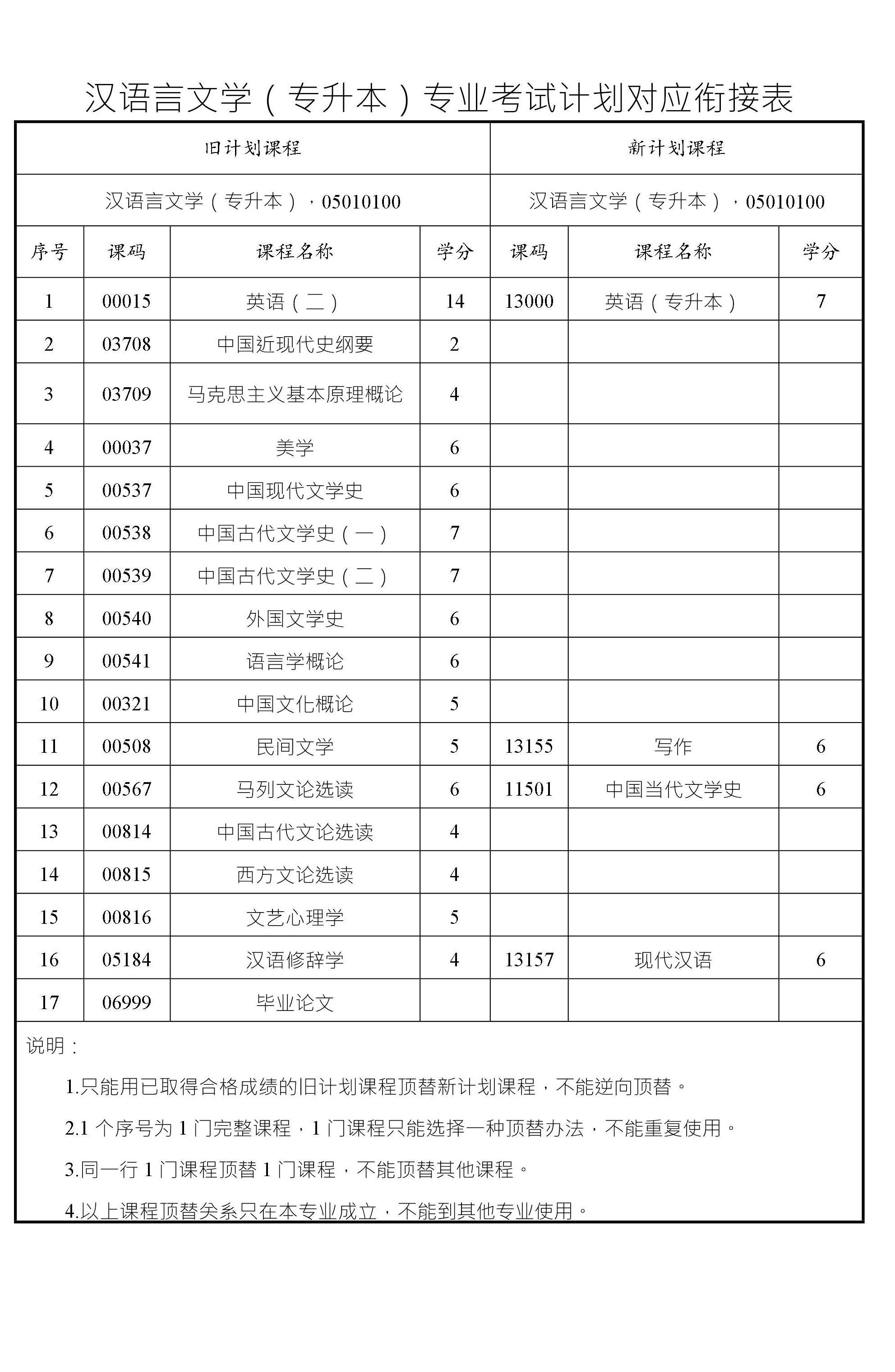 汉语言文学