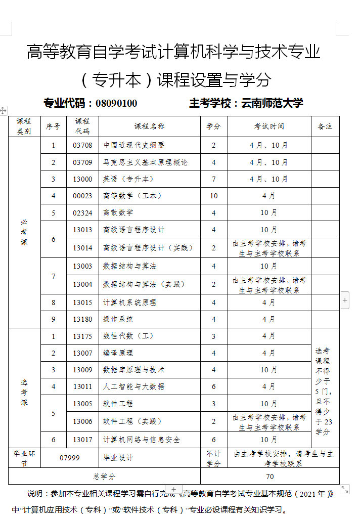 计算机科学与技术专业