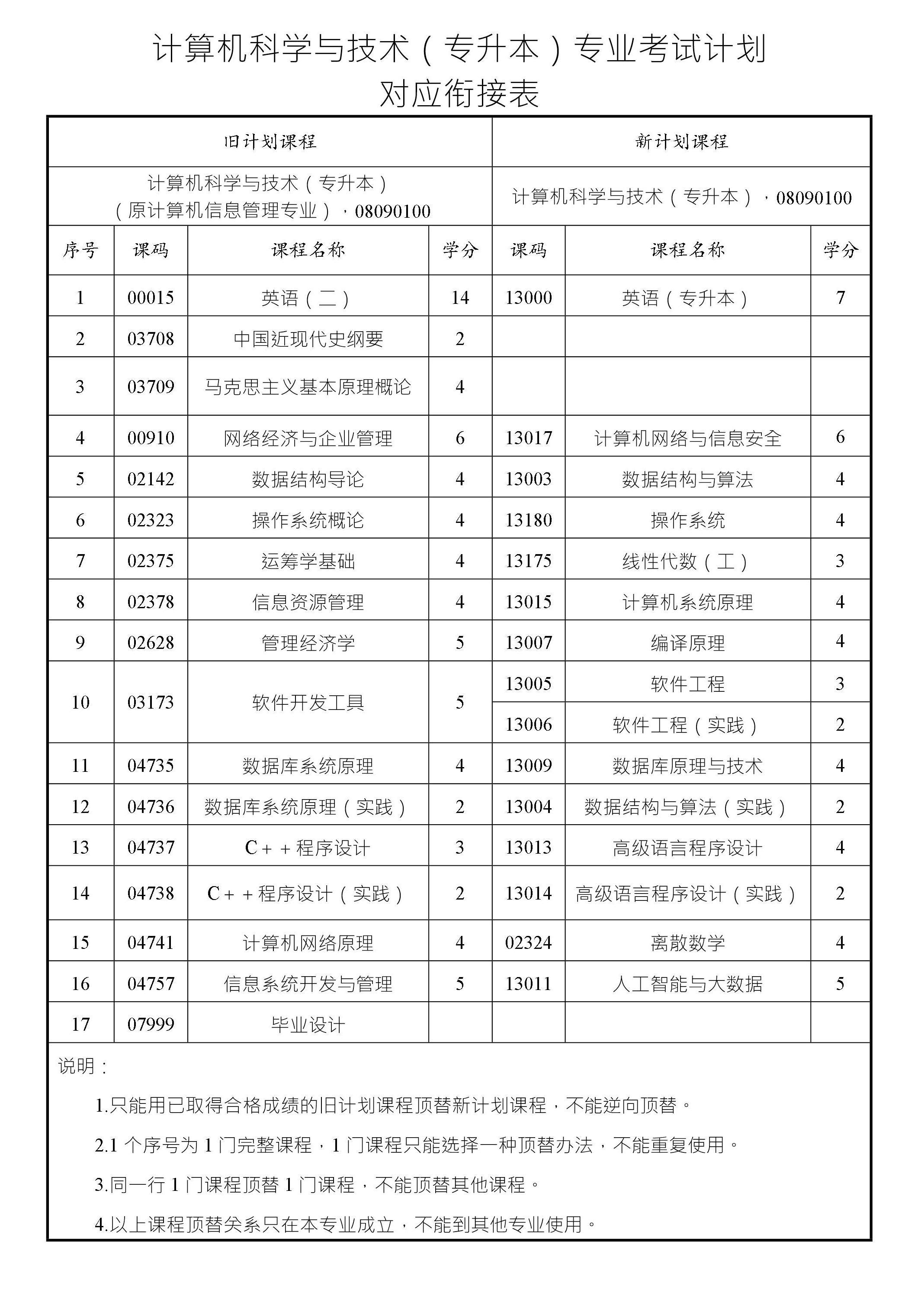 计算机科学与技术