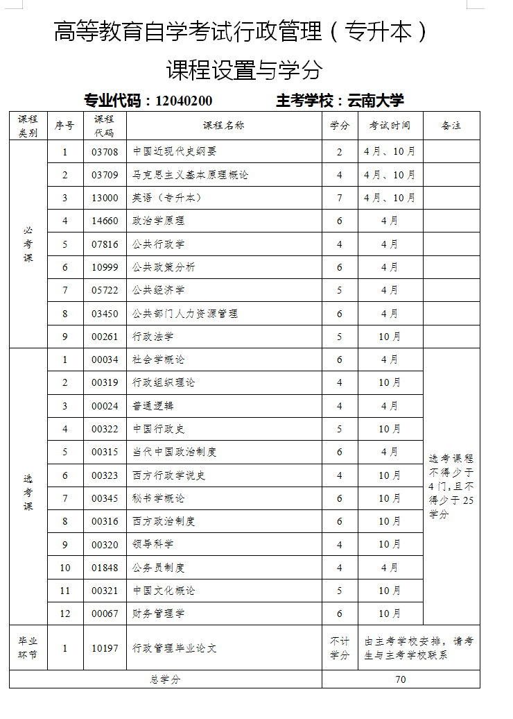 行政管理