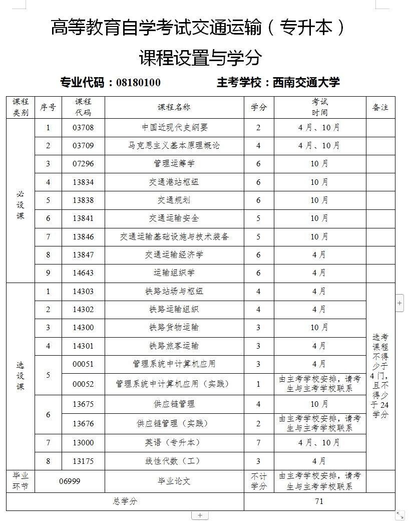 交通运输