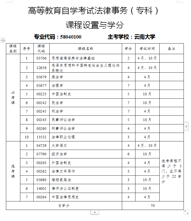 法律事务